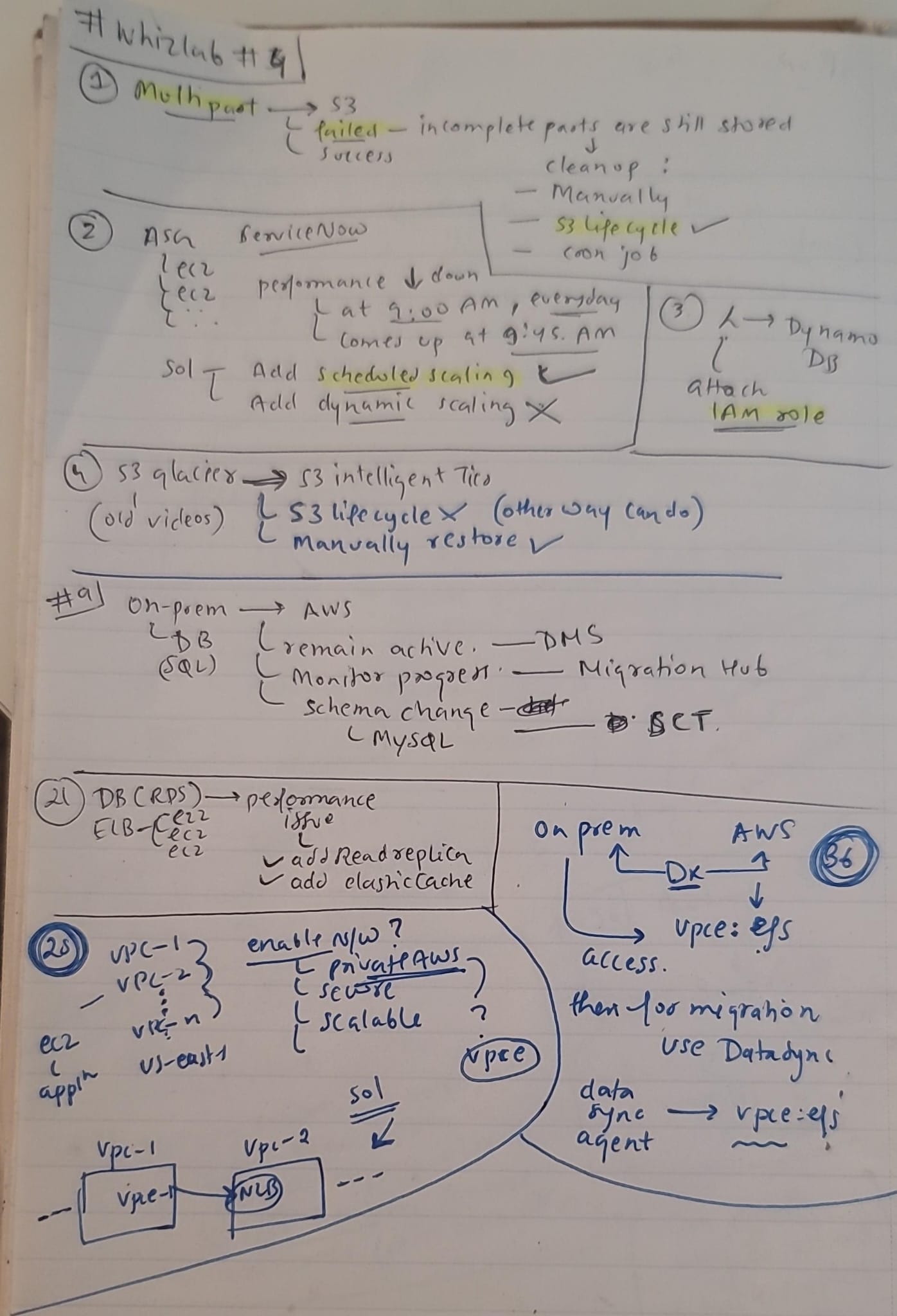 whizlab-ssa-exam-4-1.jpg