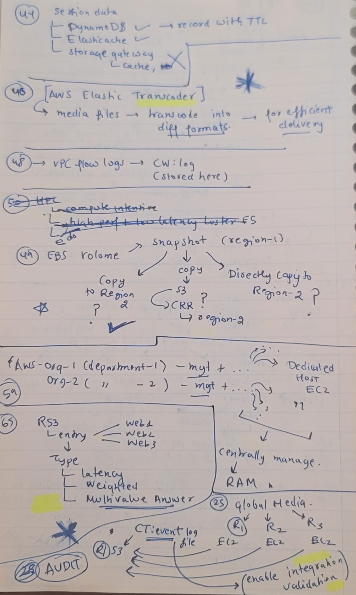 whizlab-ssa-exam-5-3.jpg